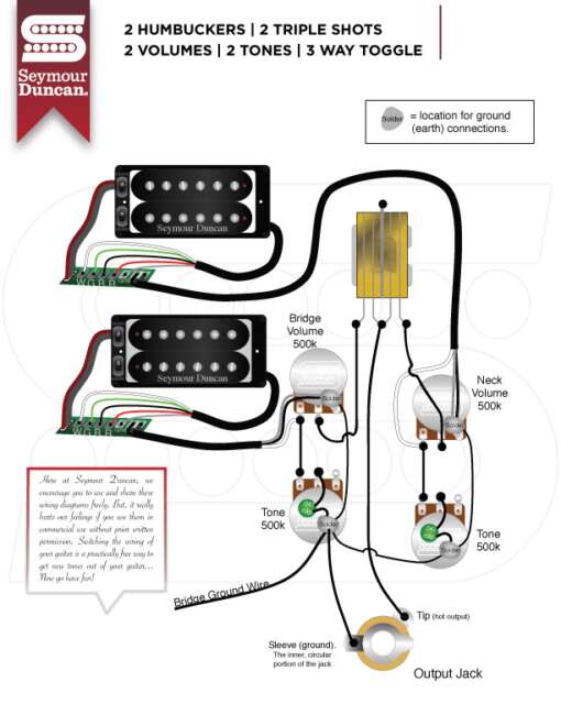 Seymour Duncan Triple Shot Mounting Ring Tone Garages